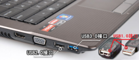 USB1.0   USB2.0   USB3.0接口